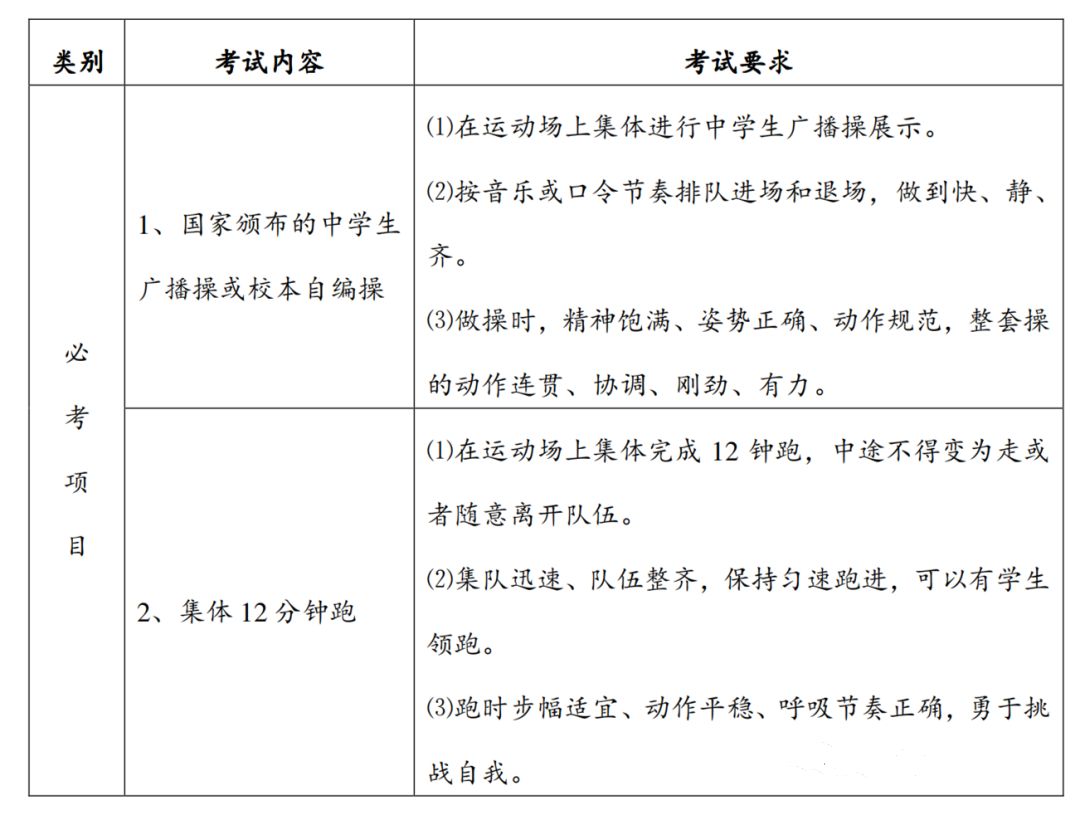 注意：多地明確高三須考體育?。ǜ娇荚噧?nèi)容）
