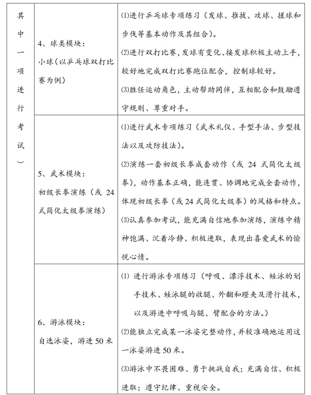 注意：多地明確高三須考體育?。ǜ娇荚噧?nèi)容）